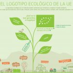 Cómo obtener la certificación ecológica en España